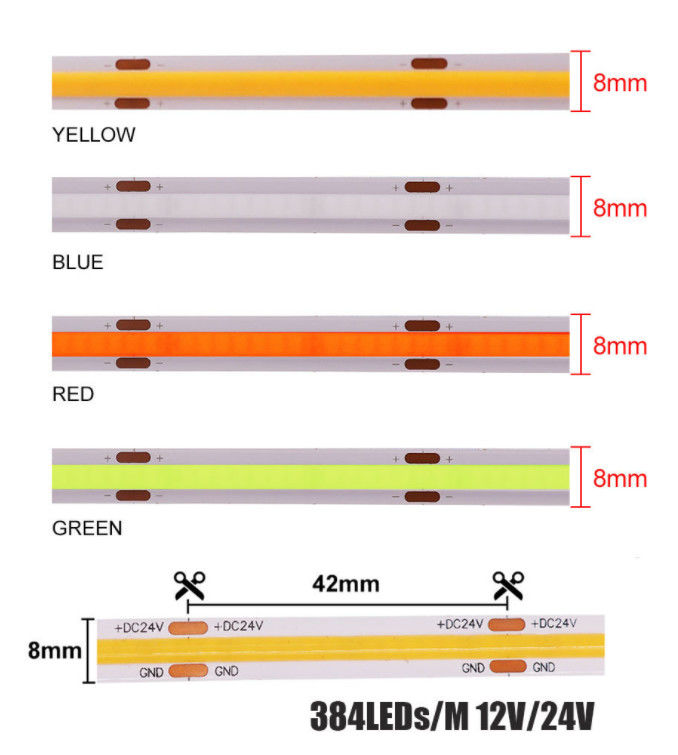 RGBW LED COB Light 765led Chips 24V 12W রঙিন পরিবর্তন